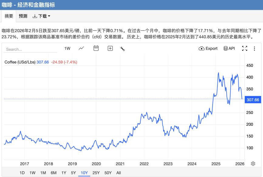 Sweeping the world means __ How to write sweeping the world