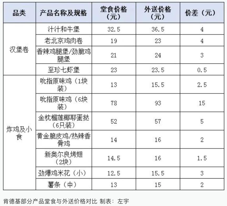 Sweeping the world means __ How to write sweeping the world