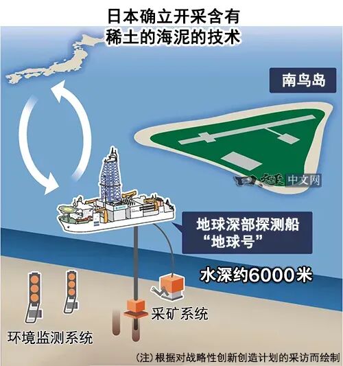 How to write sweeping the world __ Sweeping the world means