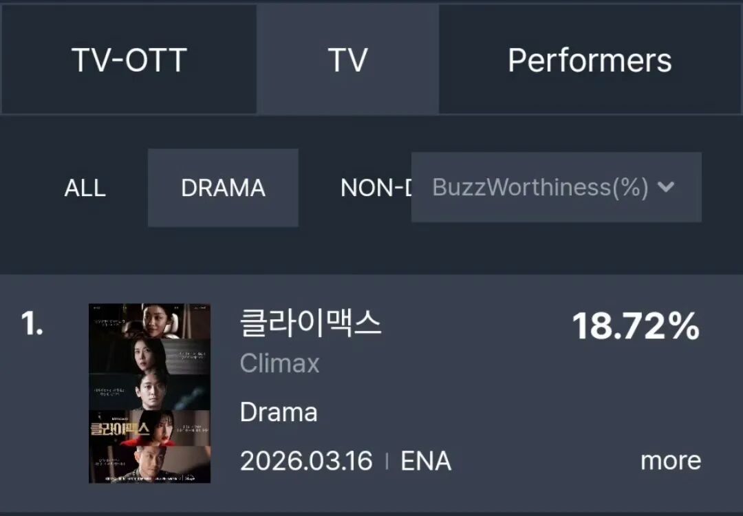 还记得忠武路影帝朱智勋吗?新剧播出杀疯了?__还记得忠武路影帝朱智勋吗?新剧播出杀疯了?